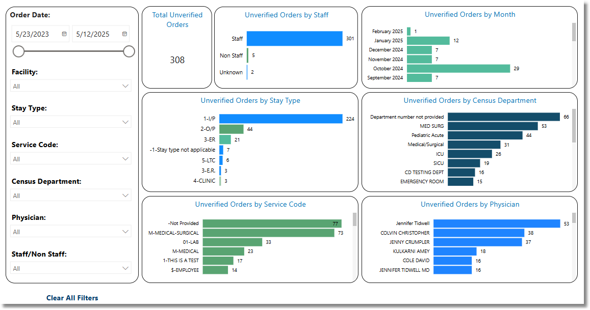 unverified_orders_dashboard