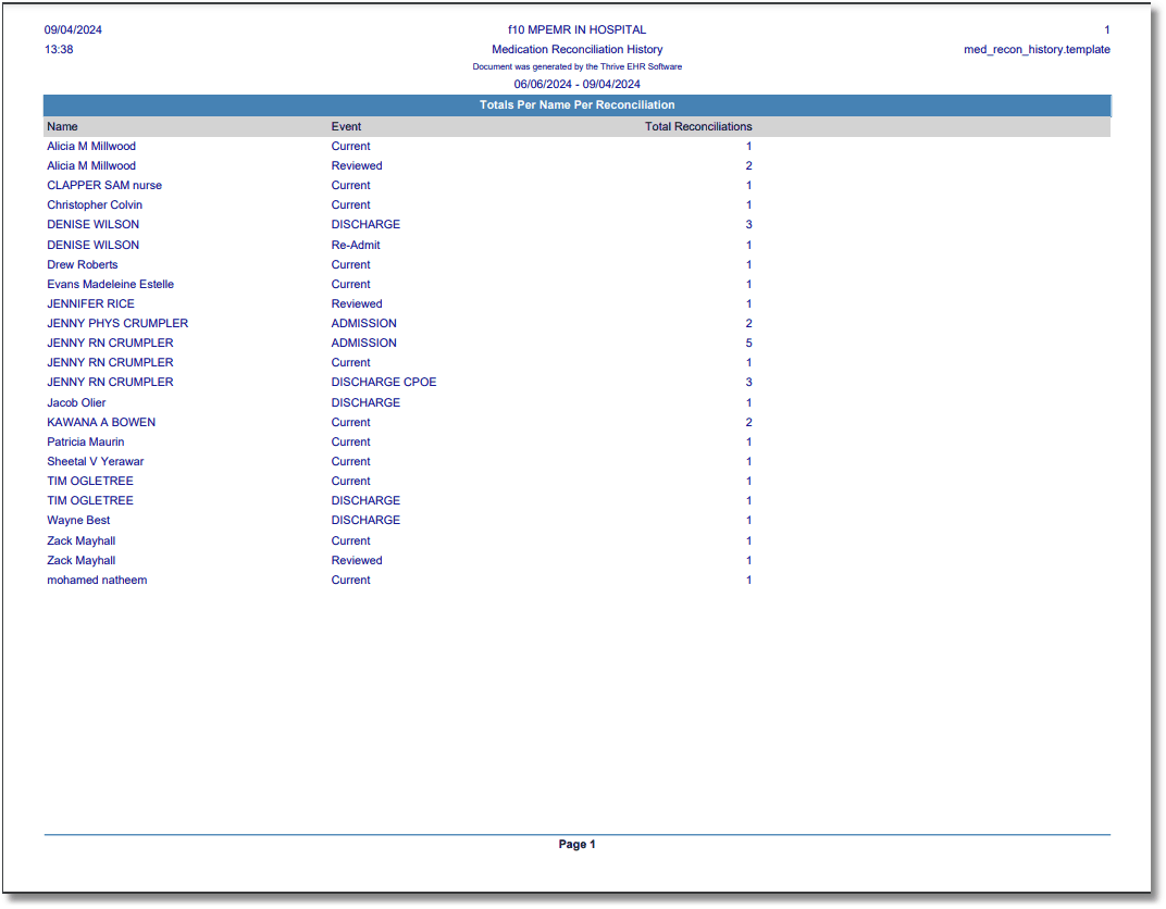 med_rec_history_summary