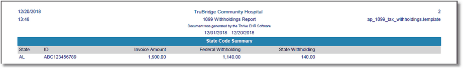 1099_withholdings_report_state_code_summary