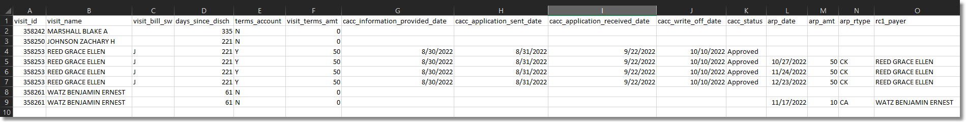 discounted_care_csv