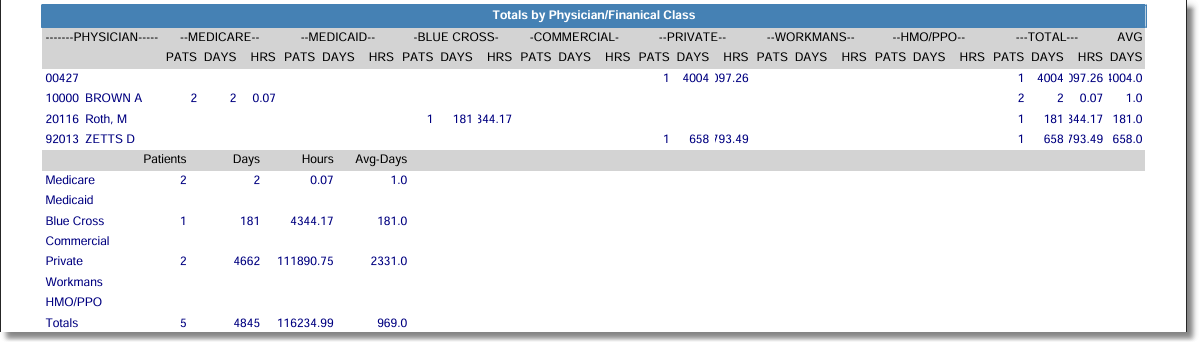 monthly_dishcarge_with_hours_phy_totals