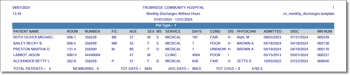 monthly_dishcarge_without_hours