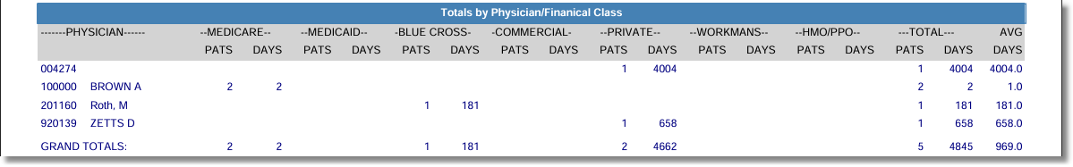 monthly_dishcarge_without_hours_phy_totals