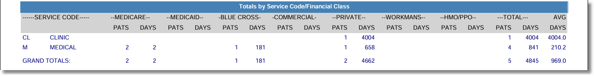 monthly_dishcarge_without_hours_serv_code