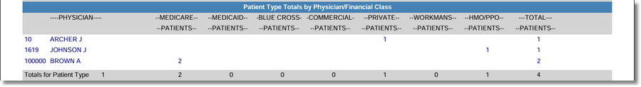 report_monthly_admissions_grand_totals