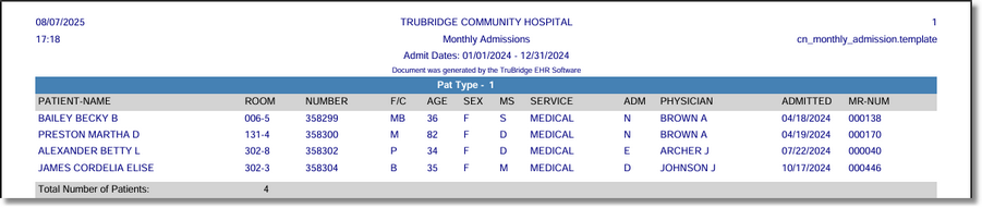 report_monthly_admissions