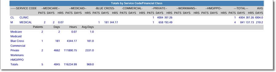 report_monthly_discharge_totals
