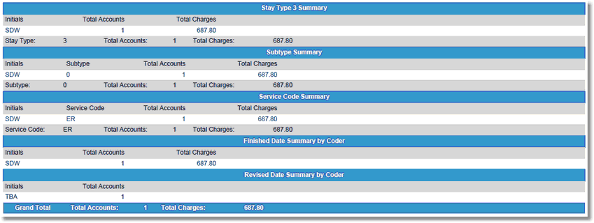 x_coder_productivity_summary