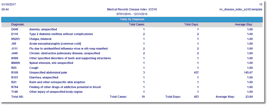 x_disease_index_icd10_totals