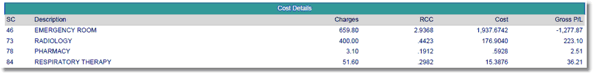 x_drg_casemix_cost_detail