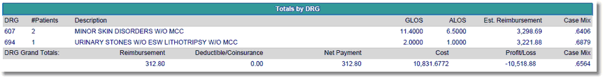 x_drg_casemix_drg_totals