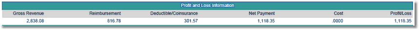 x_drg_casemix_profit_loss