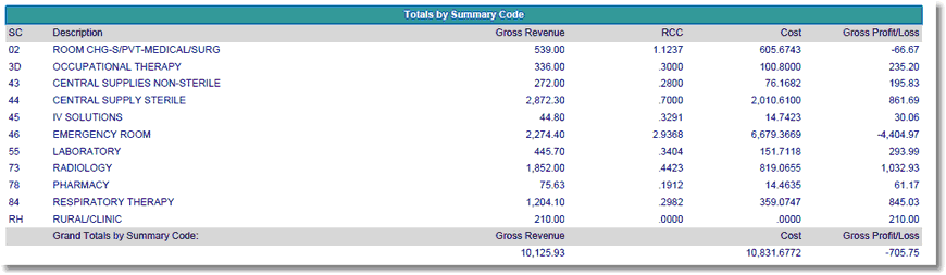 x_drg_casemix_sumcd_totals