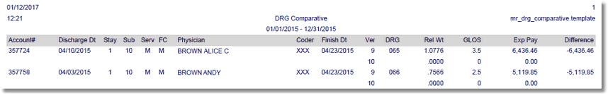 x_drg_comparative