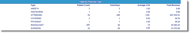 x_phy_index_sum_by_physician_type