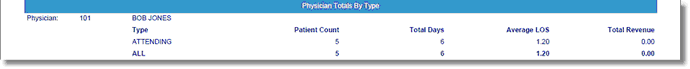 x_phy_index_sum_by_type