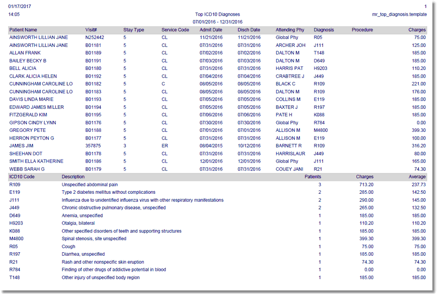 x_top_icd10_dx