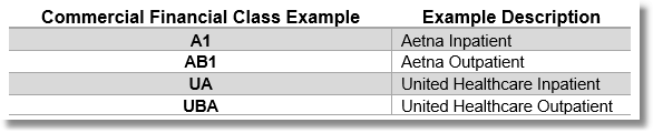 commercial_financial_class_codes