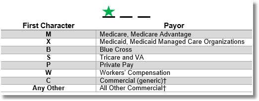 financial_class_code_first_character