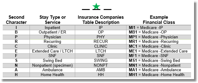 financial_class_code_second_character