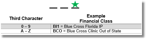 financial_class_code_third_character