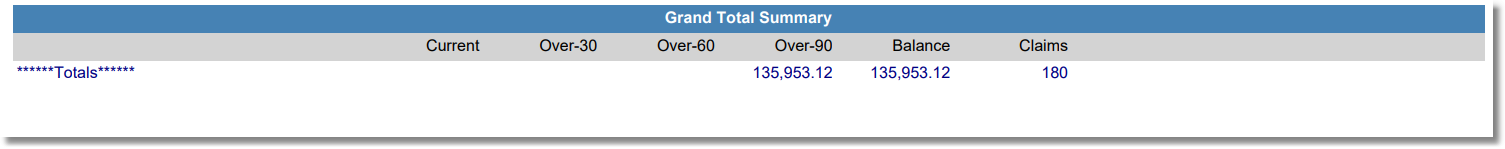 claims with missing info grand total