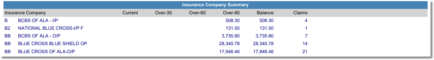 claims with missing info ins comp summary
