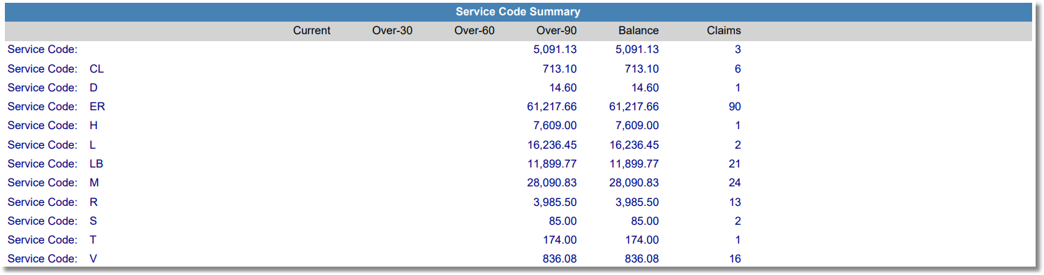 claims with missing info service code summary