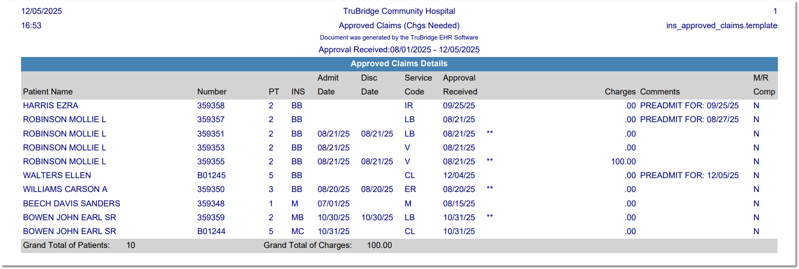 approved claims report dashboard