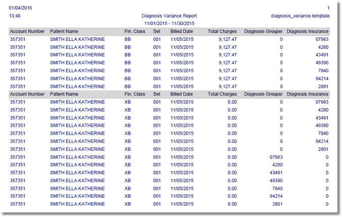 x_diagnosis_variance