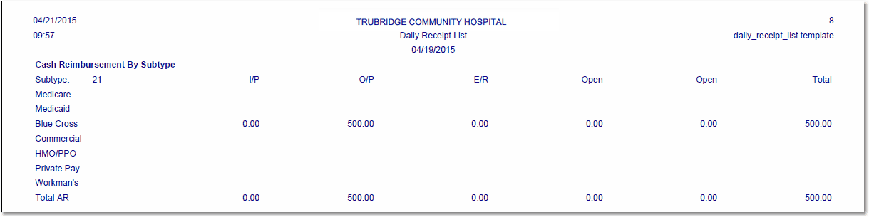 daily_receipt_cash_subtype_totals_rw
