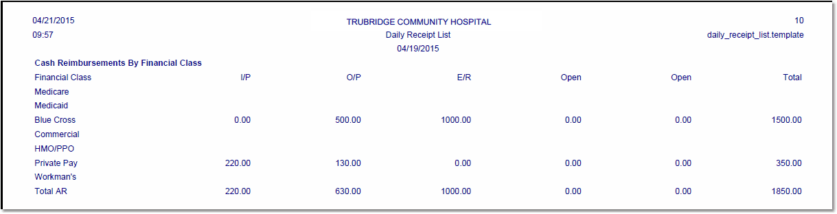 daily_receipt_list_cash_totals_rw