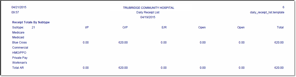 daily_receipt_list_receipt_subtype_totals_rw