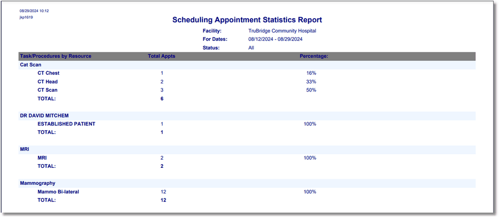 scheduling_appointments_statistics_report