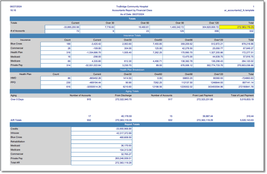 accountants_report_by_fc_totals_rw