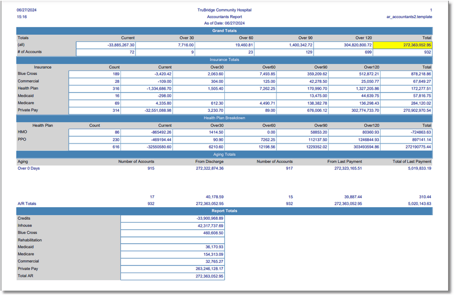 accountants_report_totals_rw