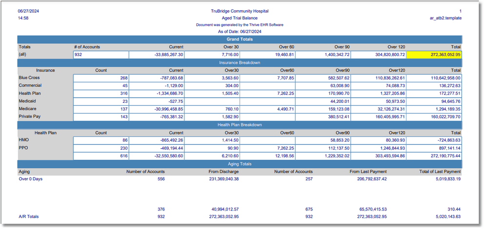 report_atb_totals_report_writer