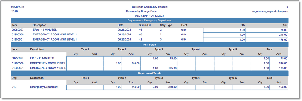 revenue_by_charge_code_rw