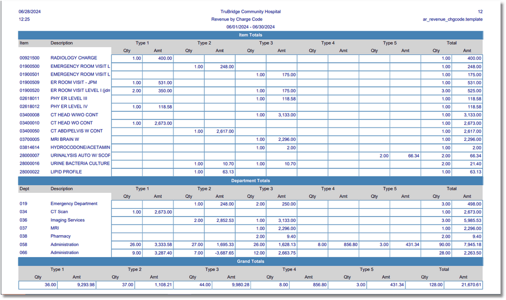 revenue_by_charge_code_totals_rw