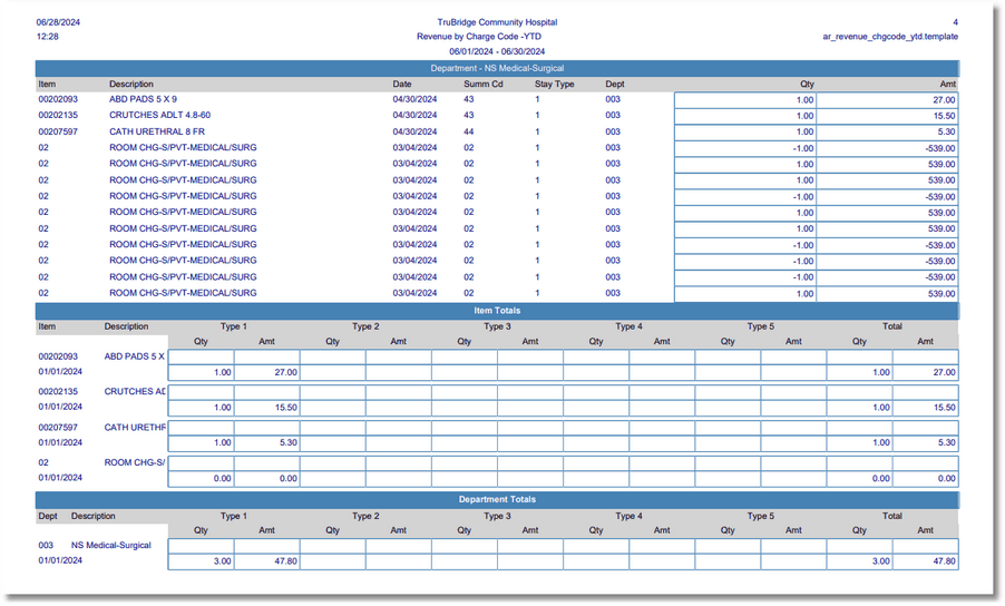 revenue_by_charge_code_ytd_rw