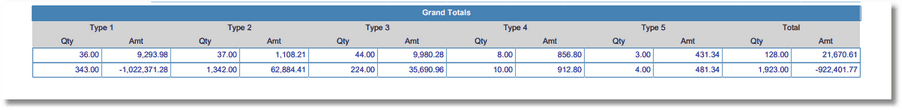 revenue_by_charge_code_ytd_totals_rw