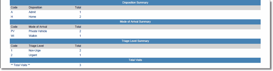 er_log_report_totals_report_writer