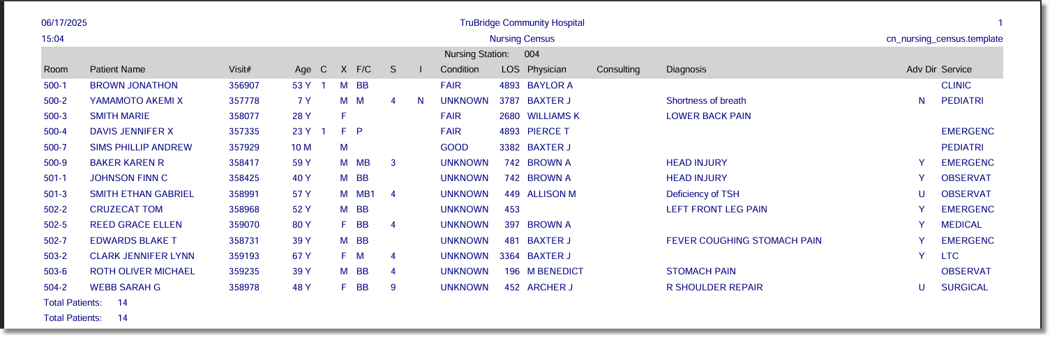 nursing_census