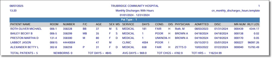 report_monthly_discharge_report