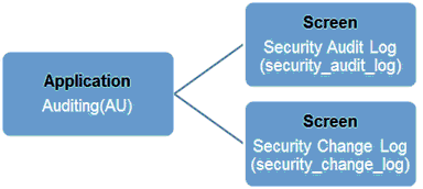 audit_log_security
