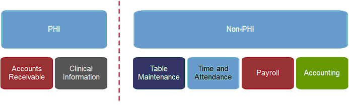 behavior_controls