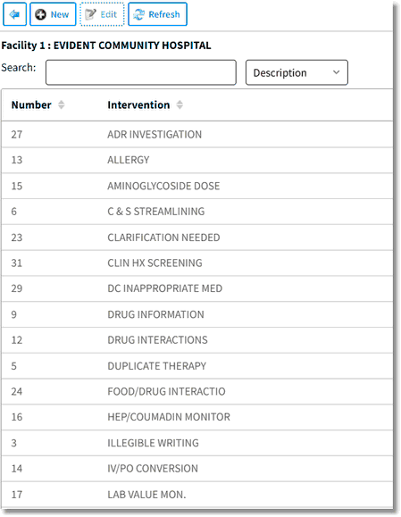 Intervention Type
