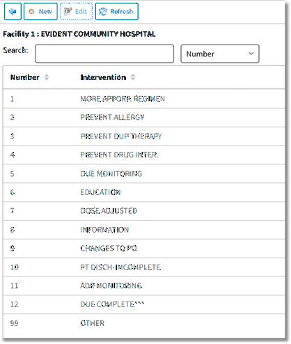 Intervention Outcome Due to