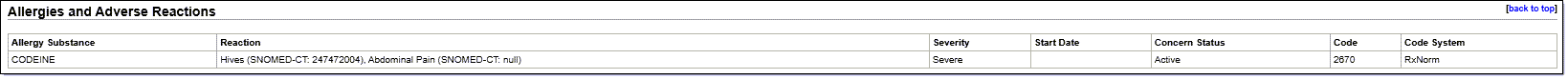 Allergies