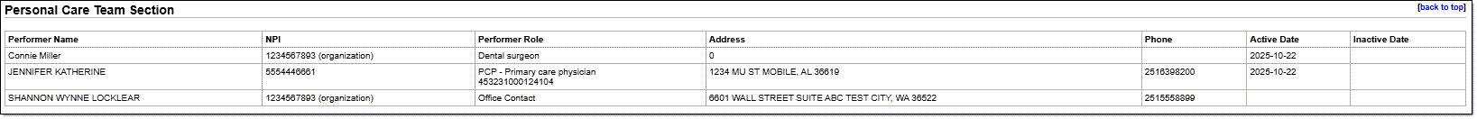 PersonalCareTeam